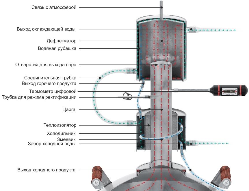 Дефлегматор